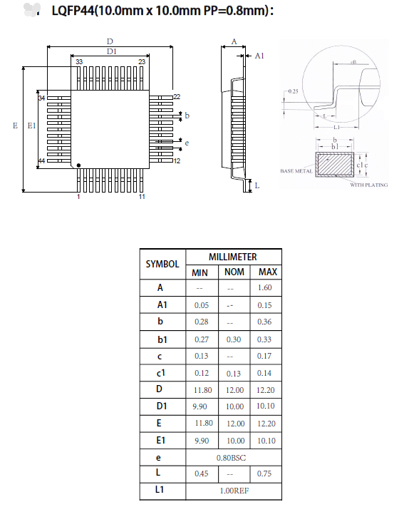 VKL128封装.png