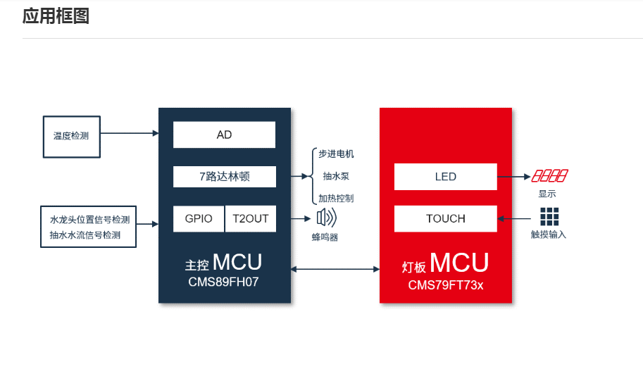 中微CMS89F613B茶吧机、养生壶、电饭煲MCU内置 16 通道触摸按键检测电路