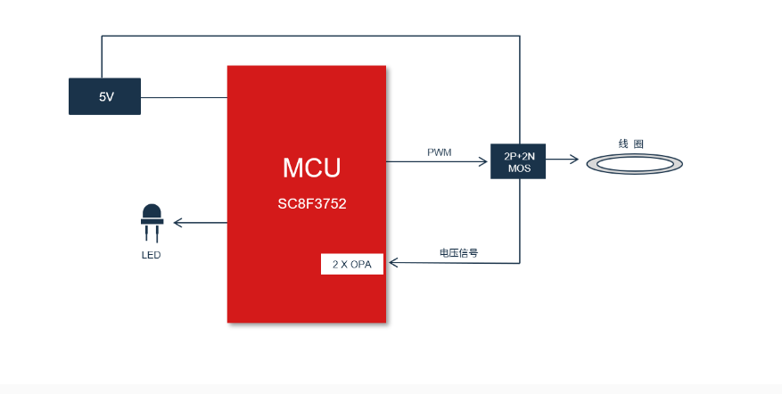 中微CMS8S6990增强型1T 8051，16KB Flash无线充方案MCU