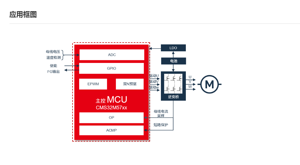 中微CMS32F03564KB Flash，双运放，双比较器DALI照明MCU