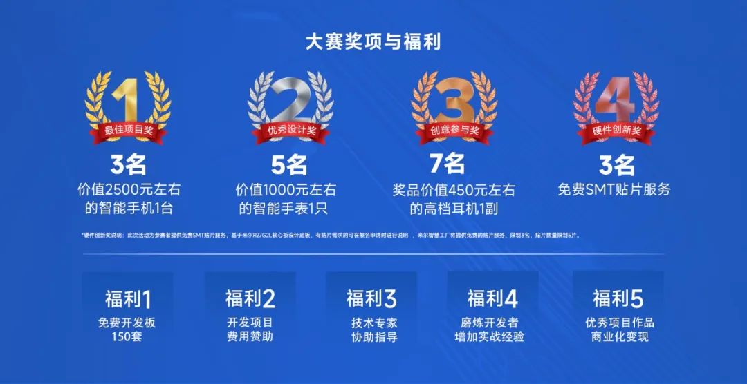 150套开发板免费送！还有5G手机拿？米尔RZ/G2L开发板创意秀