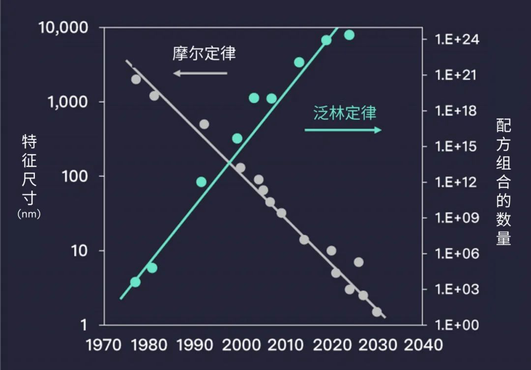 泛林集团虚拟工艺比赛 | 人类工程师 vs. 人工智能