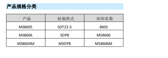 MS8605 可替代 AD8605,SGM721