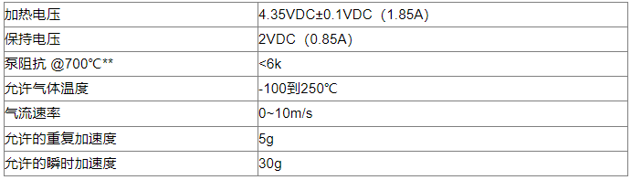 螺纹式高温氧化锆氧气传感器的性能特性进一步提升了用户在工业领域的便利性