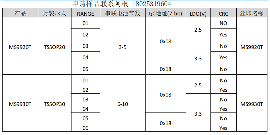 【电池管理芯片】3到10节锂电池或磷酸盐电池管理芯片，BQ76920国产替代
