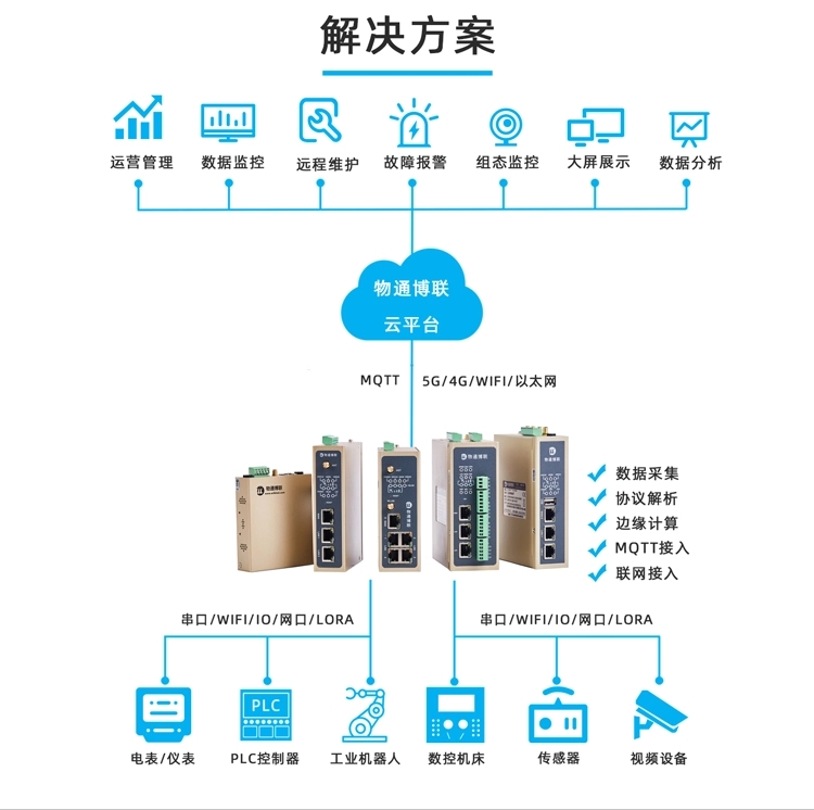 数据采集网关助力构建物联网工厂，让企业更有竞争力