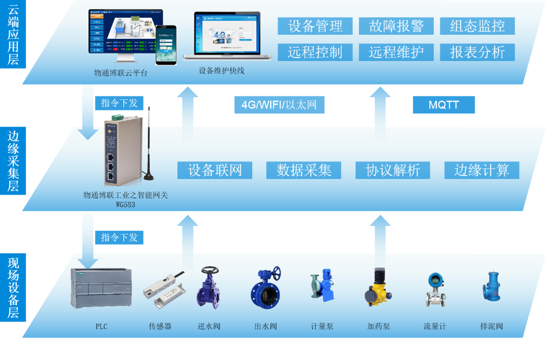 自来水厂.png