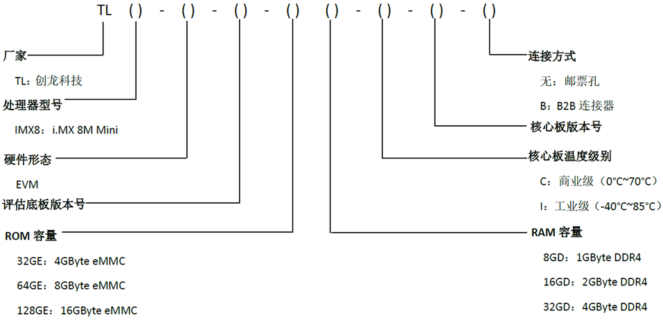 2812951-20230605103145895-1516634612.png