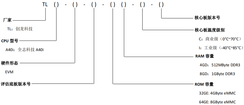 2812951-20230602155844779-1018589253.png