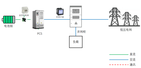 智能仪表在新能源行业应用