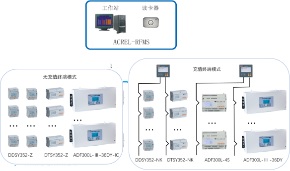 出租公寓预付费方案1093.png