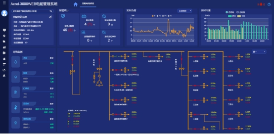 浅谈电力仪表在工厂车间设备电能管理系统的设计4166.png