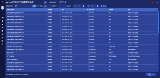 浅谈电力仪表在工厂车间设备电能管理系统的设计4991.png