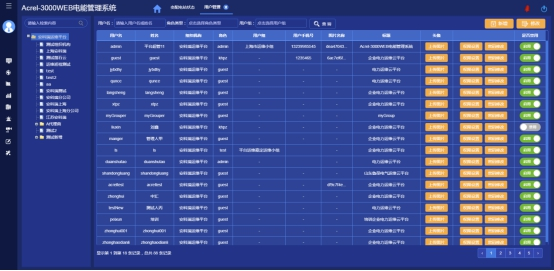浅谈电力仪表在工厂车间设备电能管理系统的设计5420.png
