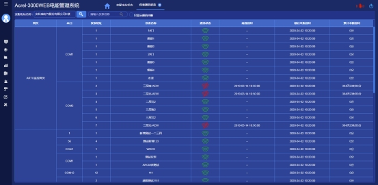 浅谈电力仪表在工厂车间设备电能管理系统的设计5565.png