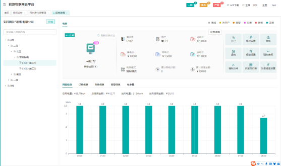 浅谈无线传感网络能耗监测系统在高校老校区电力改造的研究4959.png