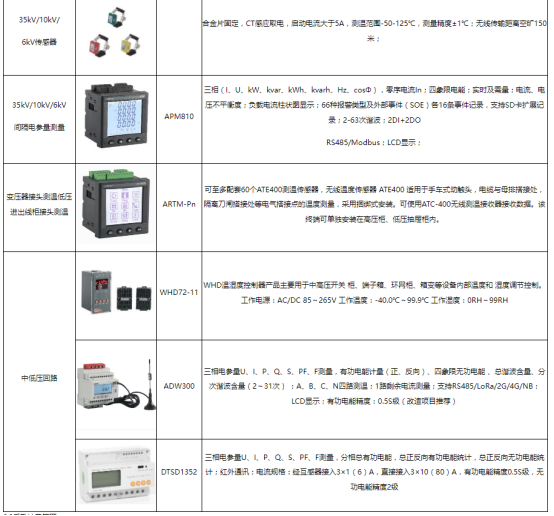 浅谈无线传感网络能耗监测系统在高校老校区电力改造的研究5768.png