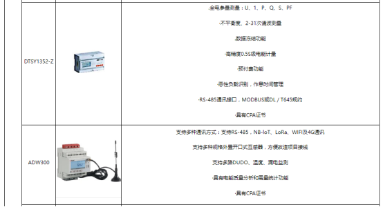 浅谈无线传感网络能耗监测系统在高校老校区电力改造的研究5798.png