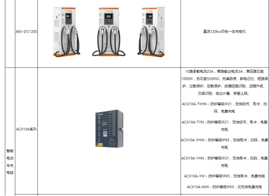 浅谈无线传感网络能耗监测系统在高校老校区电力改造的研究5820.png