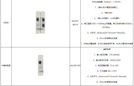 浅谈无线传感网络能耗监测系统在高校老校区电力改造的研究5840.png