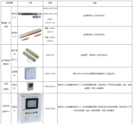 浅谈无线传感网络能耗监测系统在高校老校区电力改造的研究5911.png