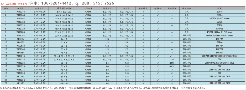 LCD液晶段码屏显示驱动芯片VK1024B适用于血氧仪、按摩仪等液晶驱动