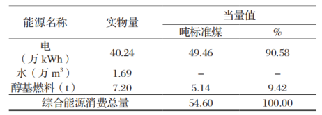 浅谈天津某产业园能耗监测系统设计1354.png