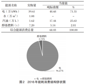 浅谈天津某产业园能耗监测系统设计1372.png