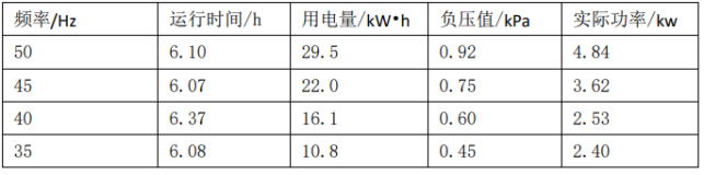 浅谈现代纺纱厂能耗量化分析与节能措施3740.png