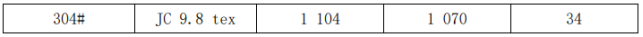 浅谈现代纺纱厂能耗量化分析与节能措施4012.png