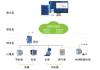 食品加工厂能耗情况分析平台解决方案3021.png