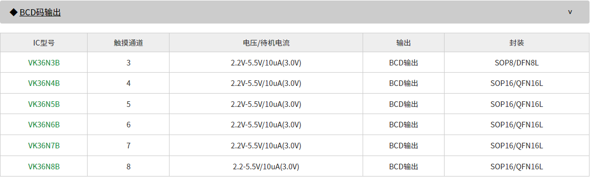 抗干扰多键触摸芯片VK36N3B/4B/5B/6B/7B/8B【触摸感应芯片原厂】