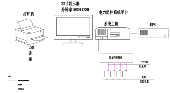 安科瑞无线测温产品在浙江某半导体项目的应用4632.png