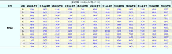 安科瑞无线测温产品在浙江某半导体项目的应用4906.png