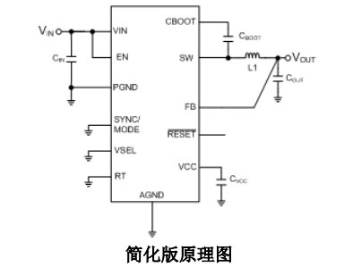 提高效率、易于使用的LM63615DQPWPRQ1、LM63625DQPWPRQ1 汽车类 3.5V 至 36V、降压转换器