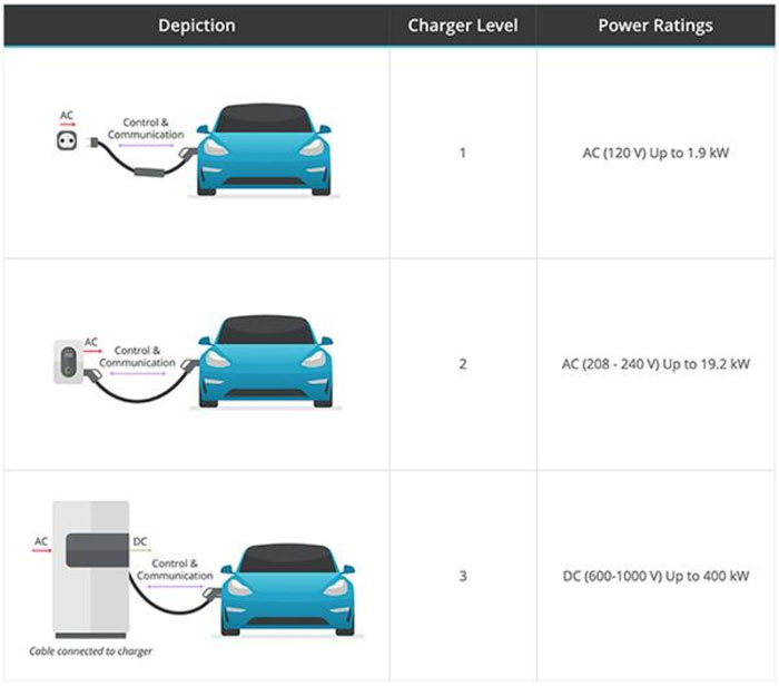 如何实施电动汽车 (EV) 和及其供电设备的保护、辅助电源和连接