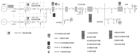风力发电场集中监控系统解决方案1125.png