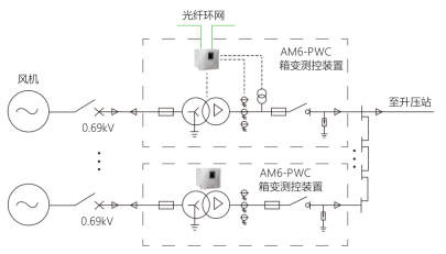 风力发电场集中监控系统解决方案1347.png
