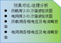 水务行业电能质量监测与治理系统解决方案4709.png