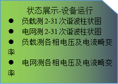 水务行业电能质量监测与治理系统解决方案4715.png