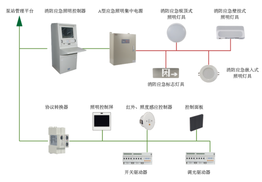 基于平台的城市排水泵站管理系统设计3272.png