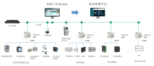 基于平台的城市排水泵站管理系统设计3465.png