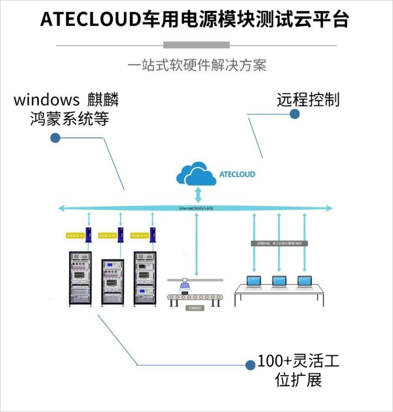 ATECLOUD-POWER电源测试系统