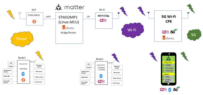 5G和Wi-Fi 6融合无线通信解决方案