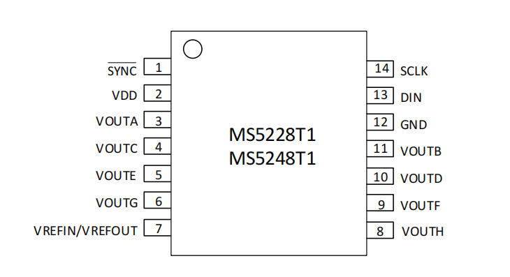 MS5268 2.7V 到 5.5V、 12/14/16Bit、内置基准八通道数模转换器  完美替代兼容AD5668