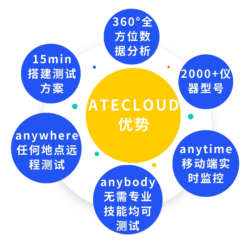 ATECLOUD测试优势