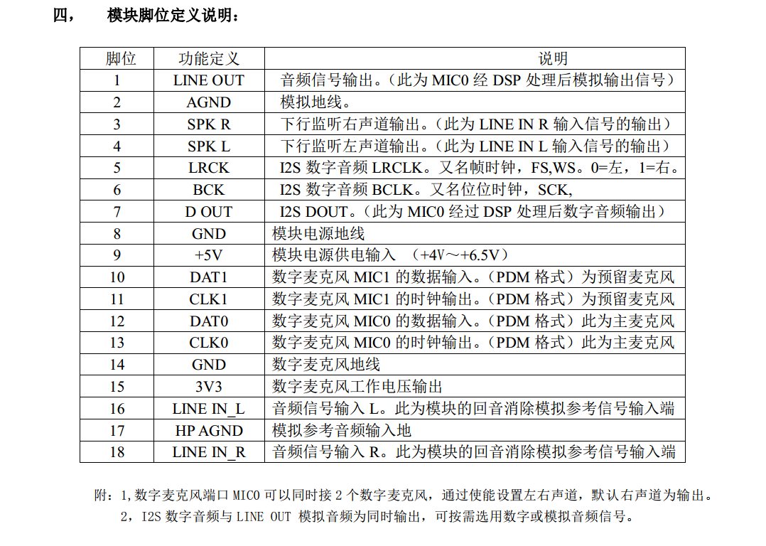脚位说明_conew1.jpg