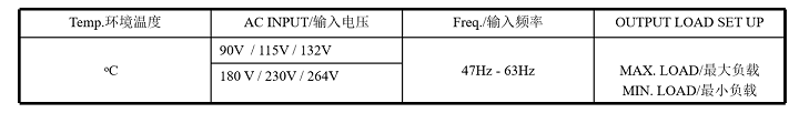 负载调整率测试