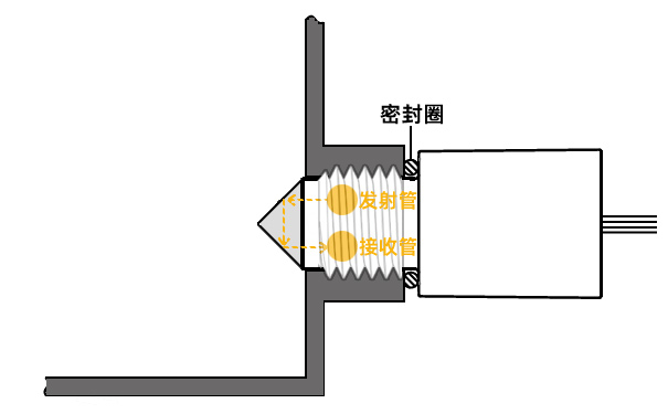 光电液位传感器
