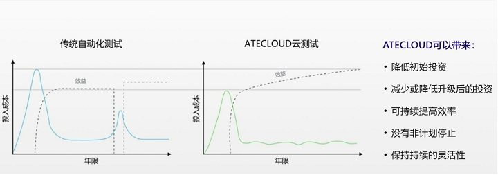 ATECLOUD-POWER电源测试系统